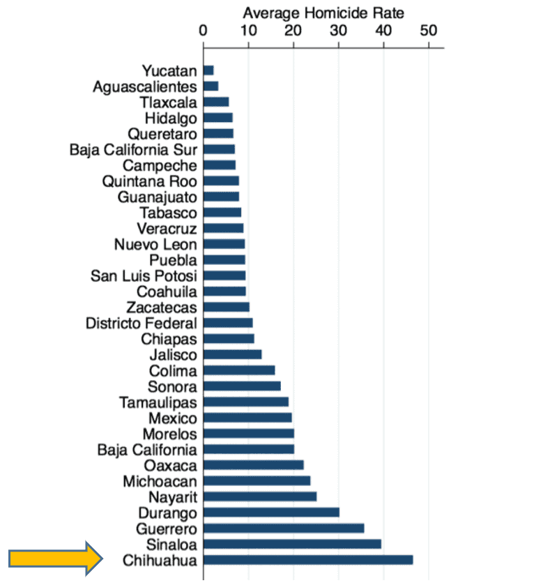 investigation and risk assessment of the Mexican