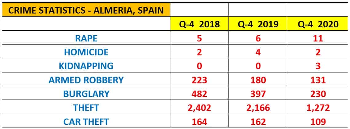 Human trafficking in Almeria Spain 3