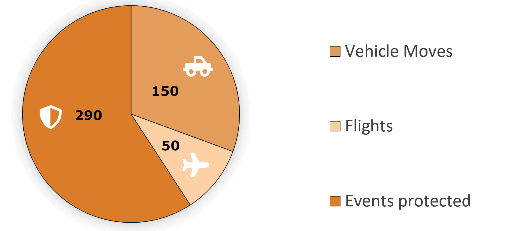 datagraphic EDIT pie chart